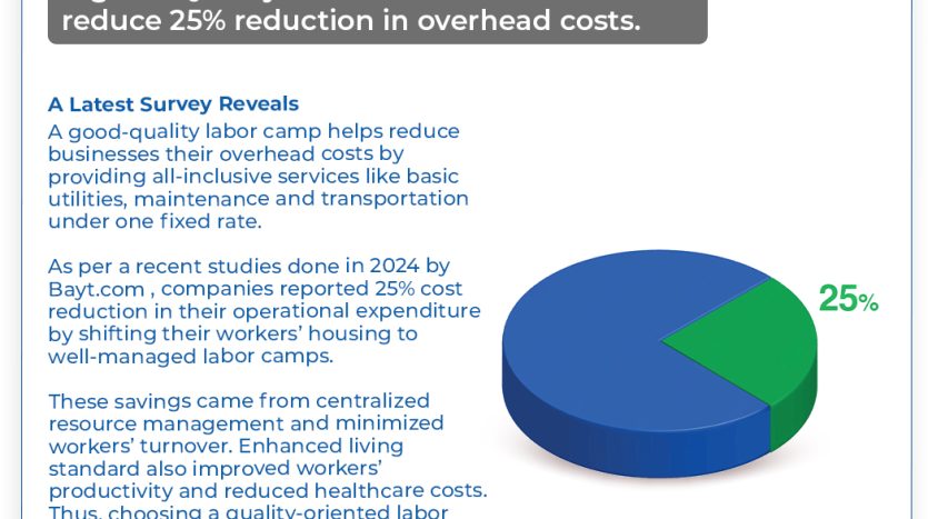 Labour accommodation in Dubai | Staff accommodation in Dubai for rent